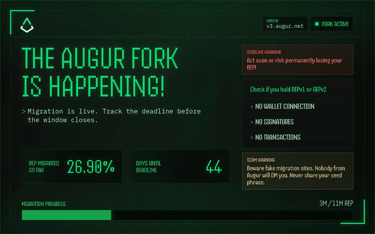Augur Launches ForkWatch Tool and Migration Resources for REP Token Holders