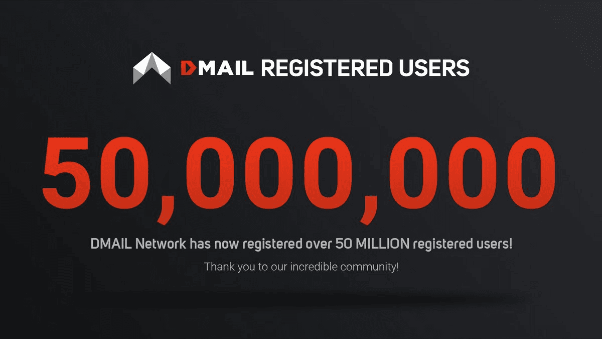Dmail Network Reaches 50M Users Milestone, Expands to Korea