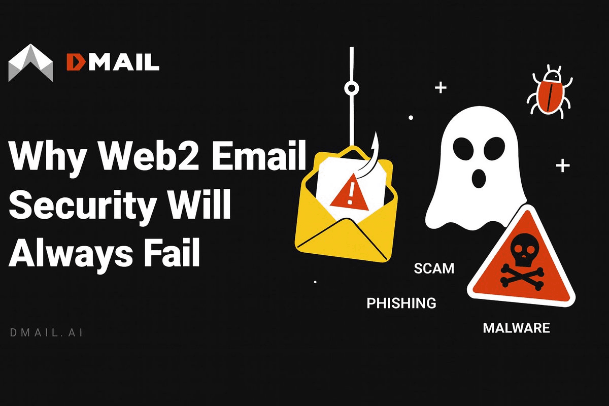 DMAIL Proposes Web3 Solution to Inherent Web2 Email Security Flaws