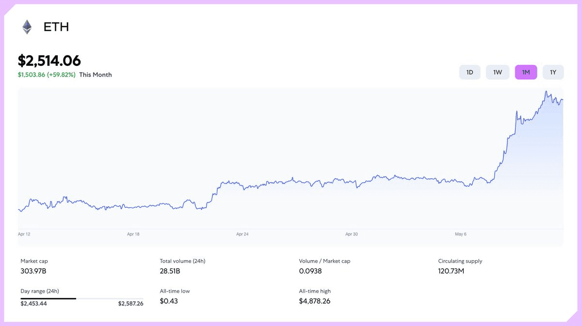 MetaMask Launches Token Pages with Price Information