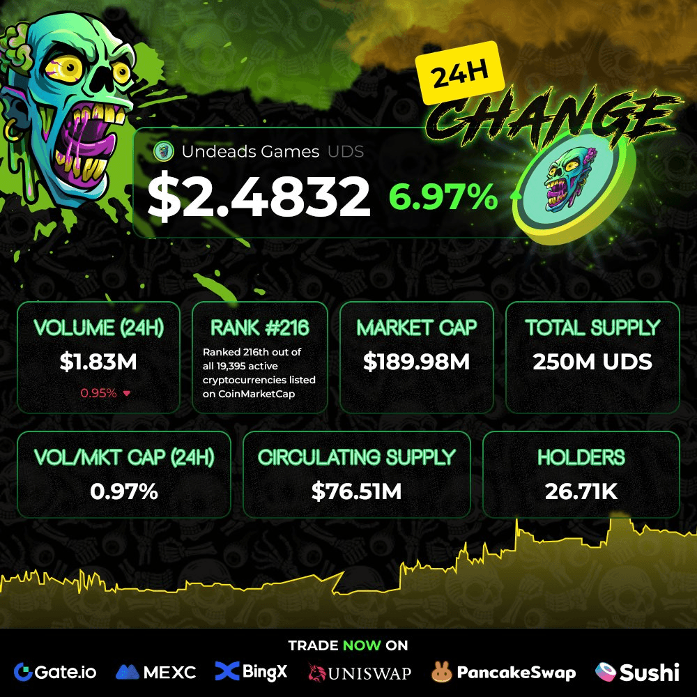 UDS Token Claims GameFi Top Performer Status in 2025