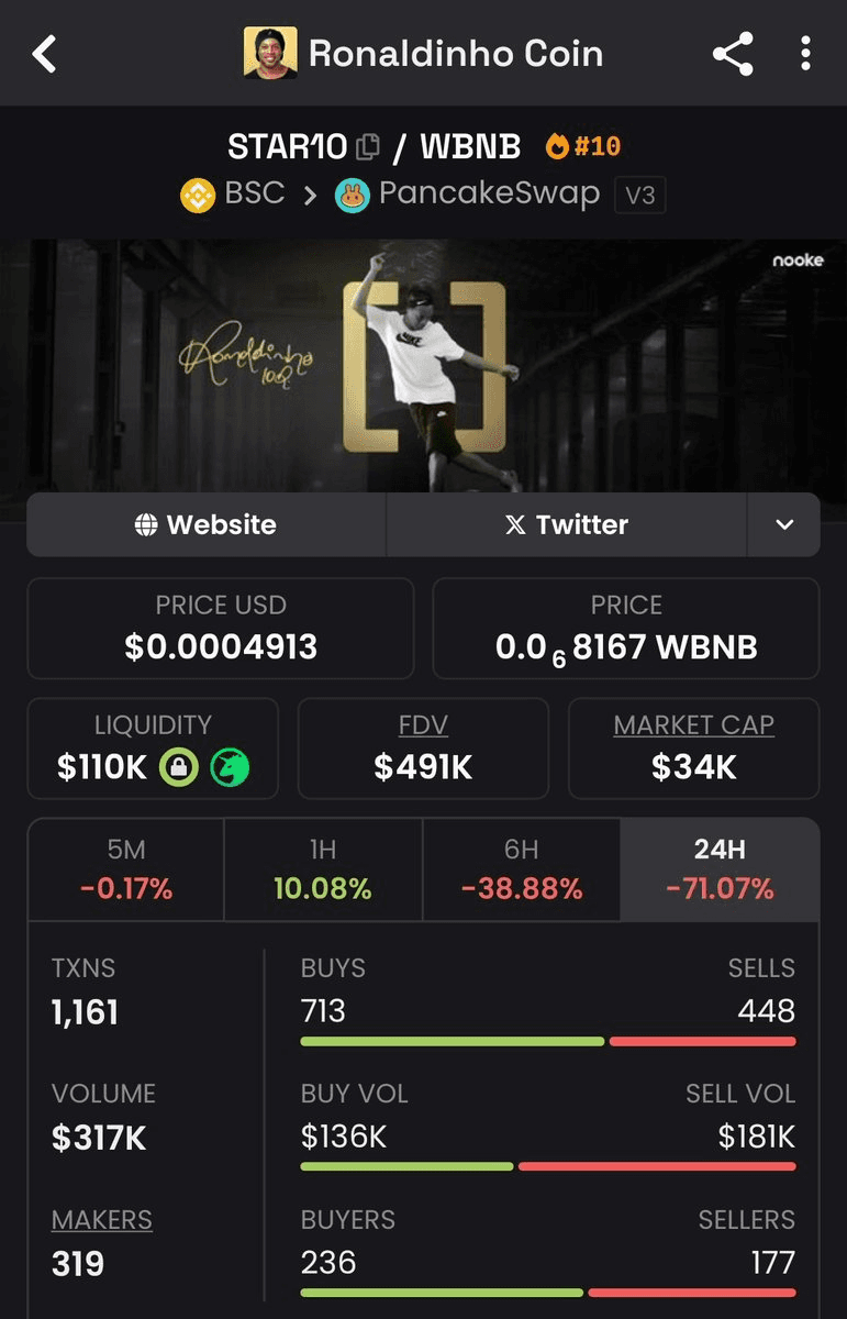 Ronaldo Faces Lawsuit Following Binance Promotion