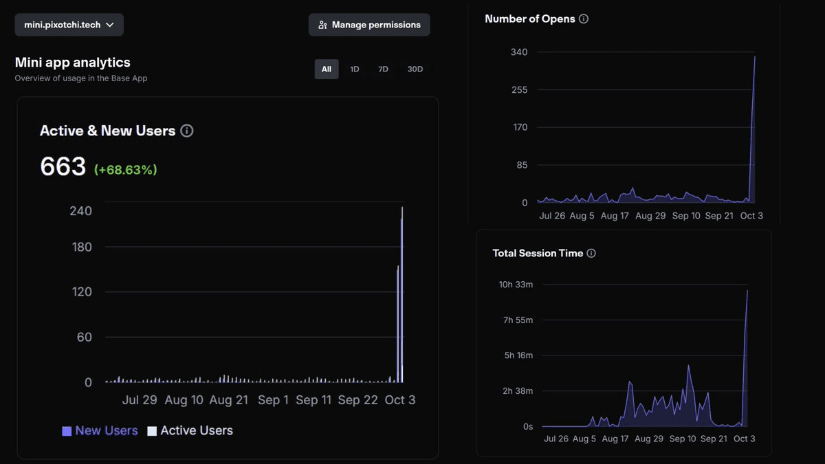 馃尡 Pixotchi Mini Sees Record Engagement After Base App Feature