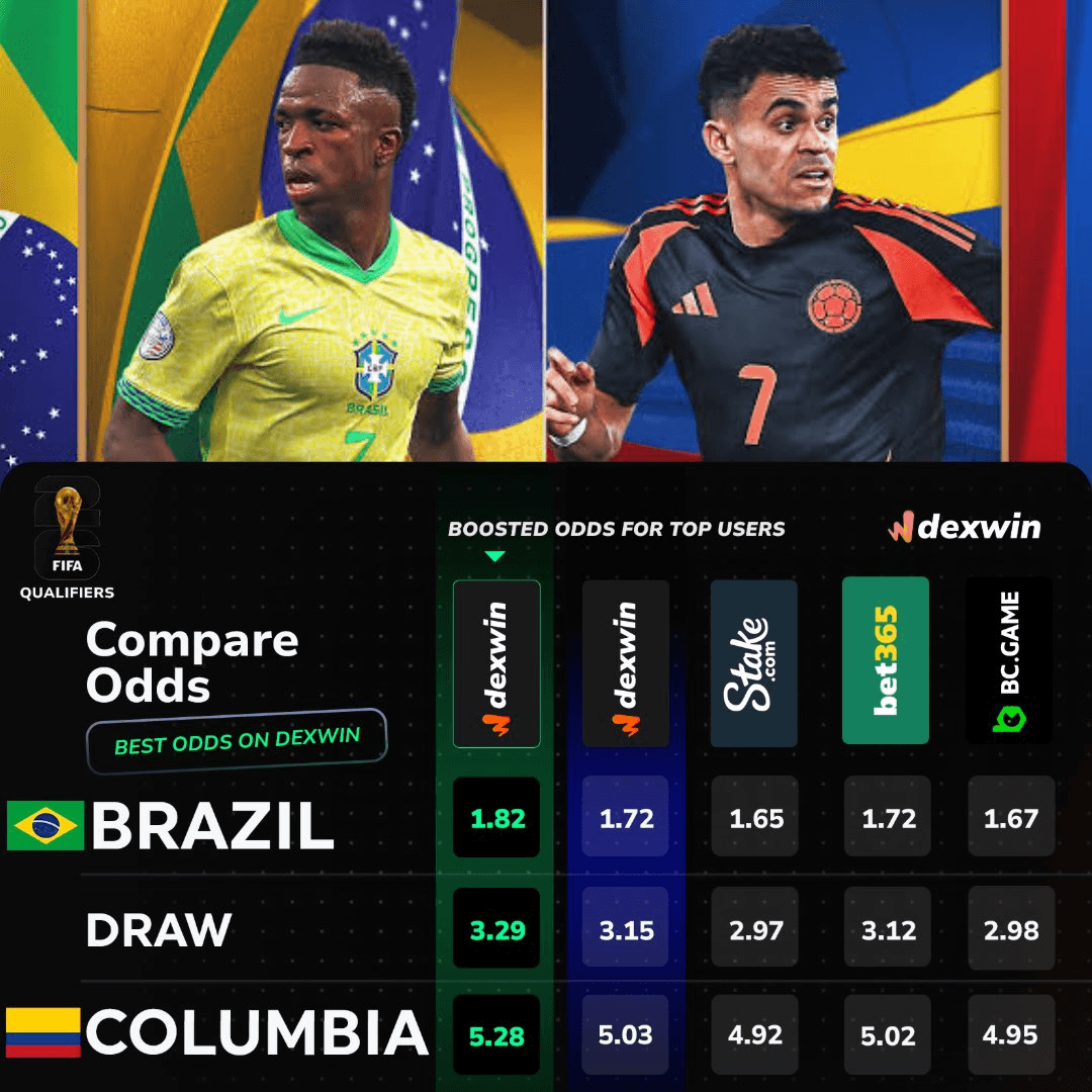 FIFA World Cup Qualifiers Betting Odds Update