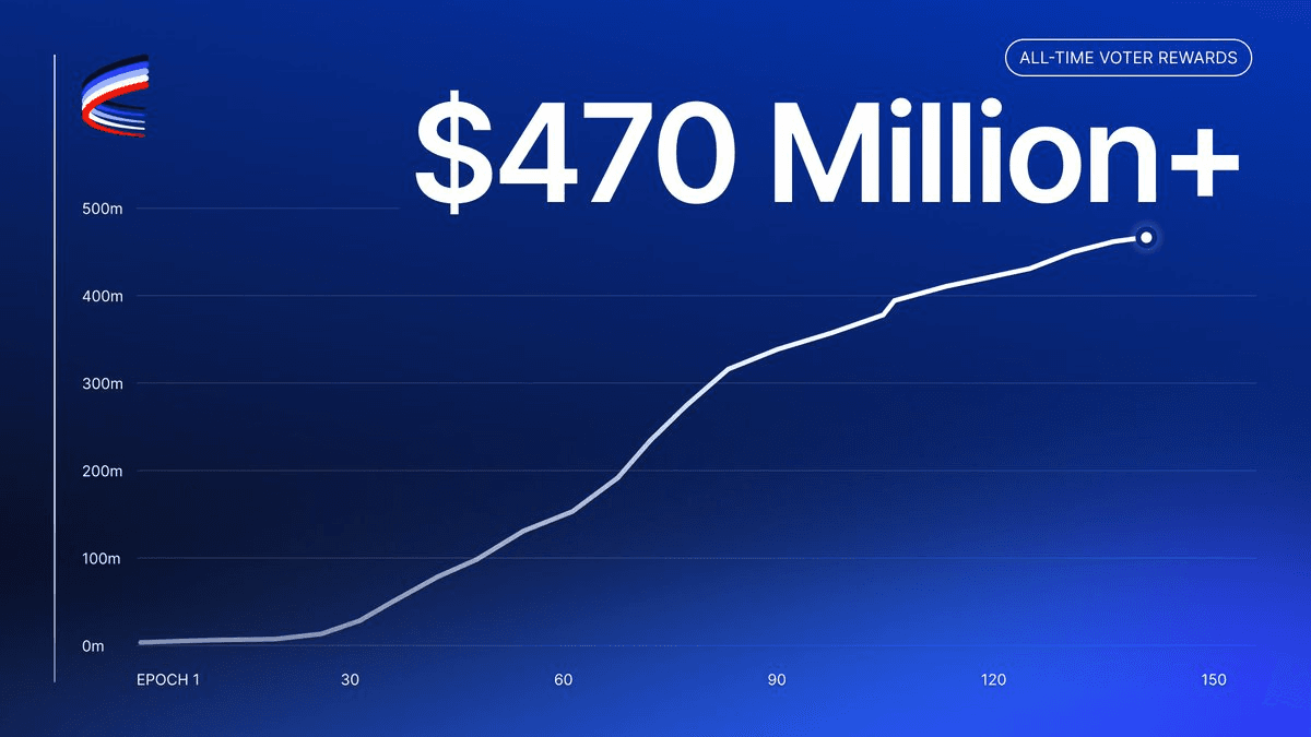 Aerodrome Finance Expands Revenue Model