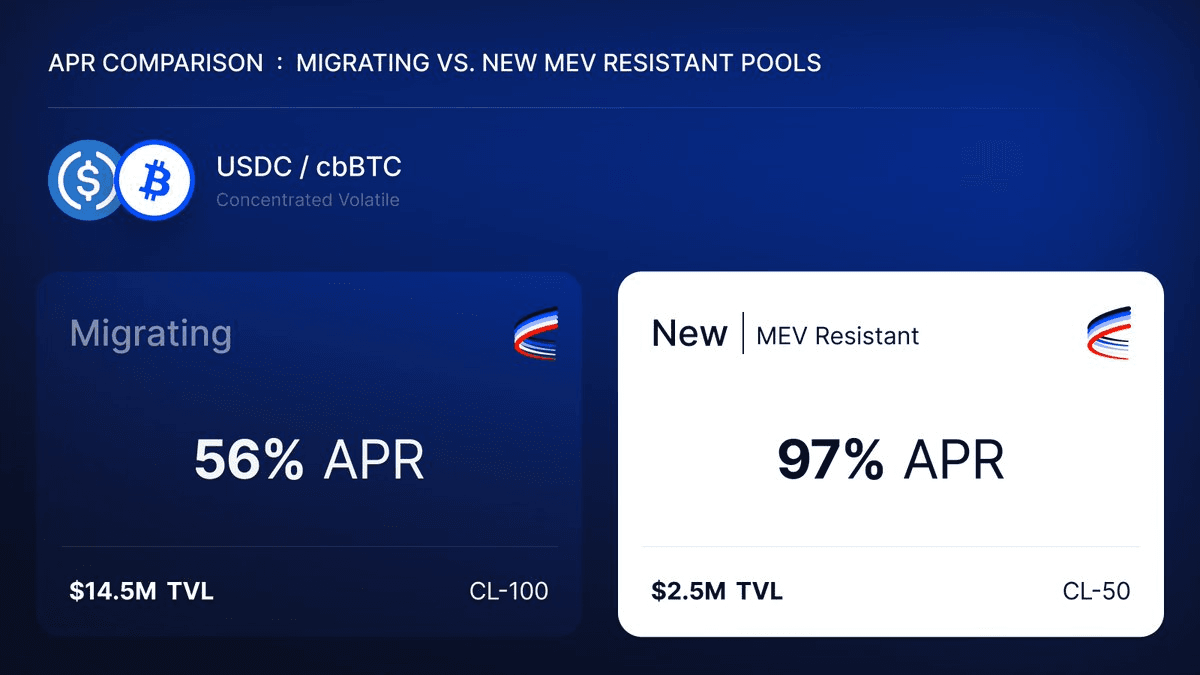 Aerodrome Announces Pool Migration for MEV-Resistant Upgrades