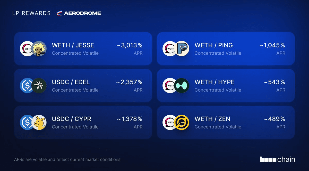 Aerodrome Slipstream Offers LP Rewards Up to 2,091% on Base