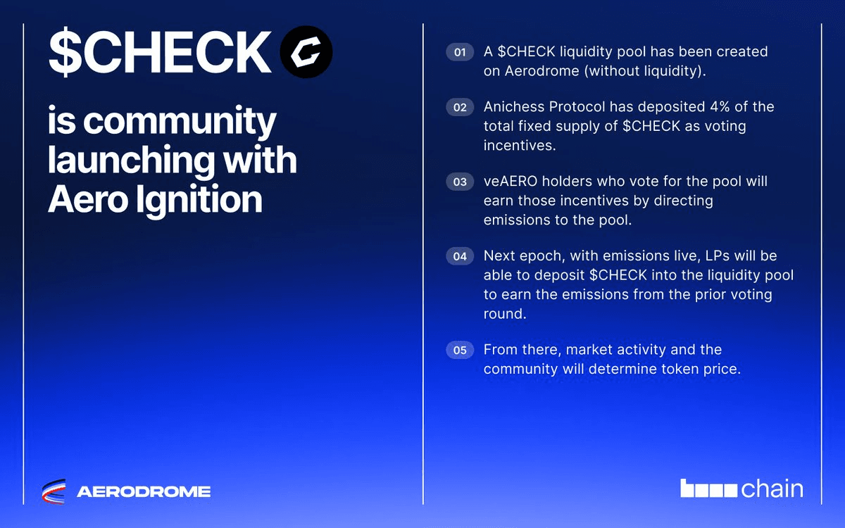 ๐ฎ Anichess Game Token CHECK Goes Live on Aerodrome