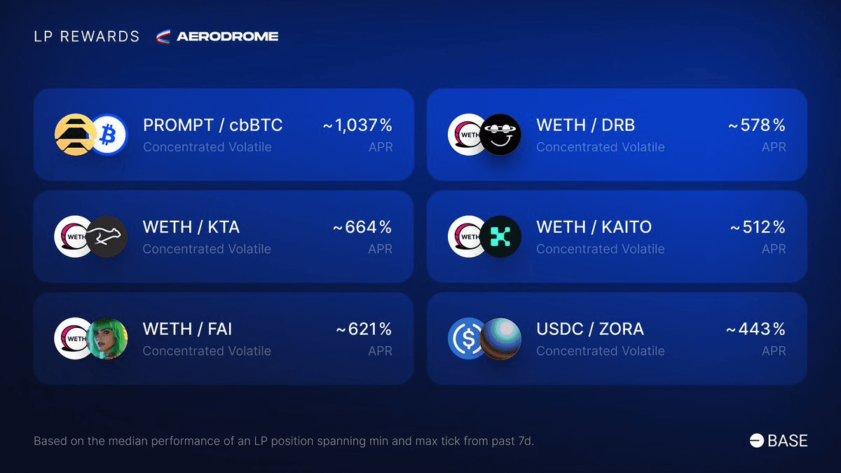 Aerodrome Liquidity Pool Rewards Update