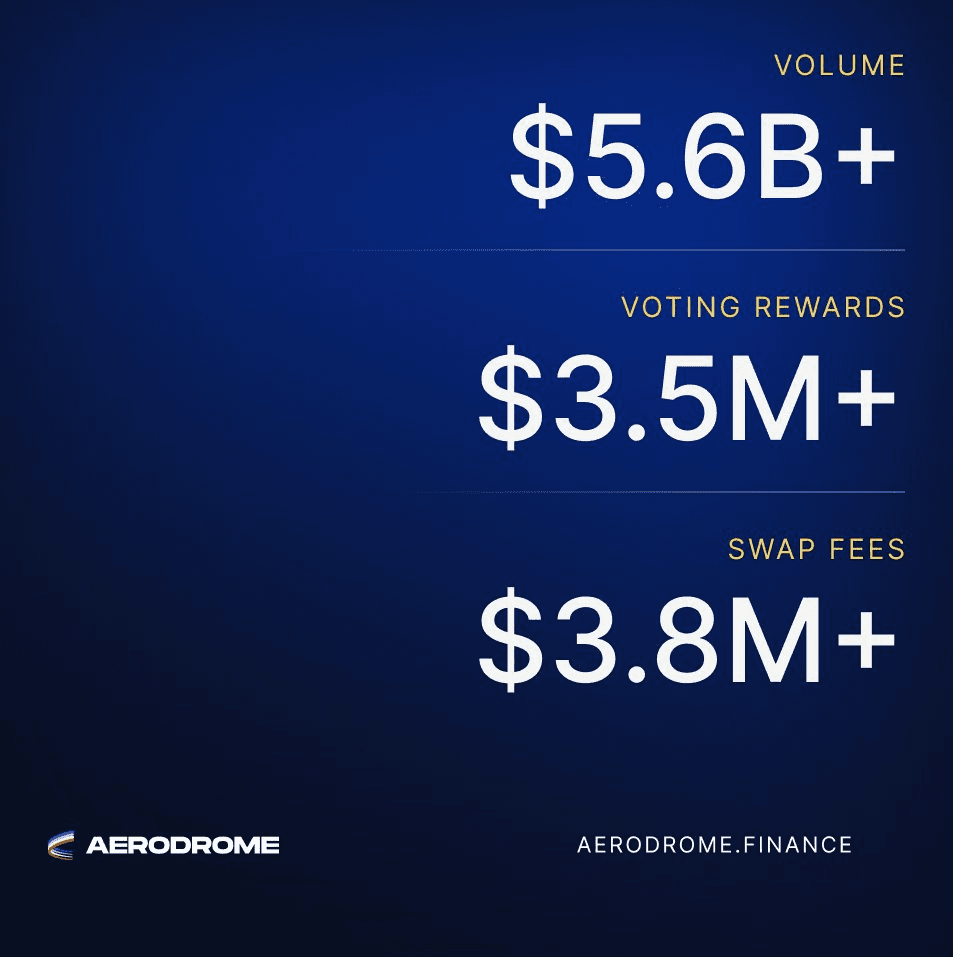 π Aerodrome Breaks Volume Records, Joins Grayscale Fund
