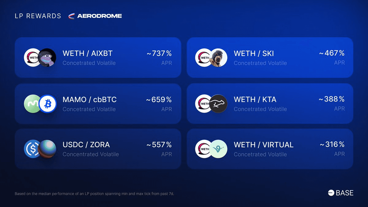 Aerodrome LP Rewards Update