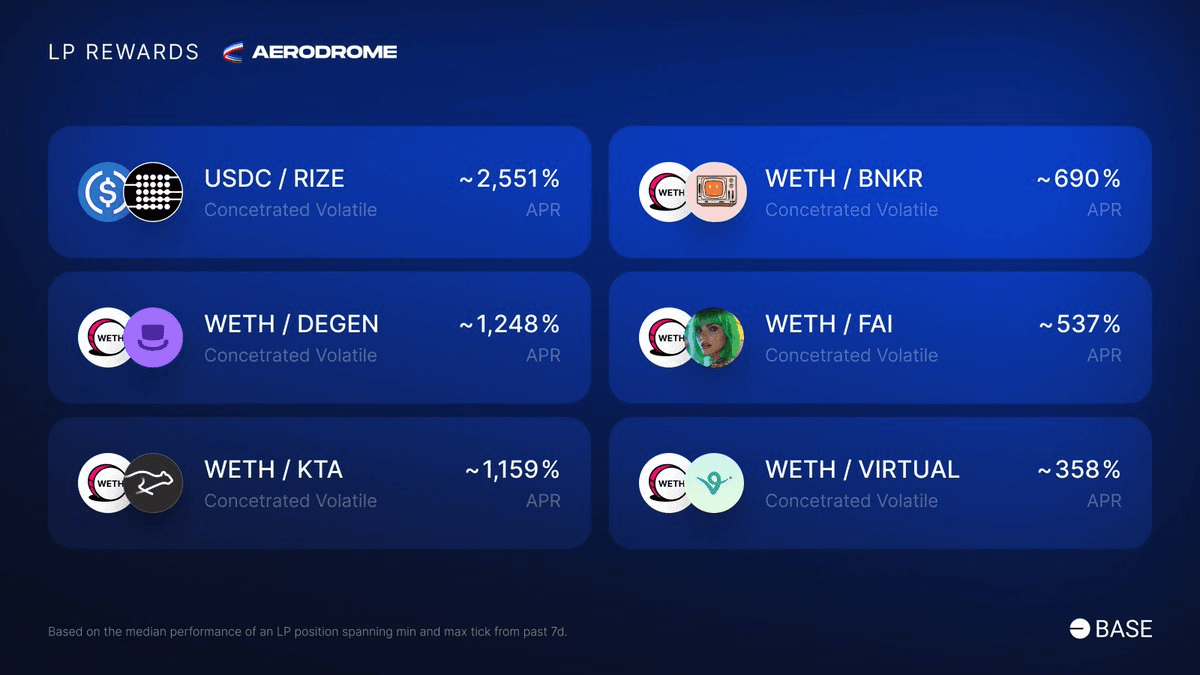 Weekly Highlights: Aerodrome's Market Dominance and Growth