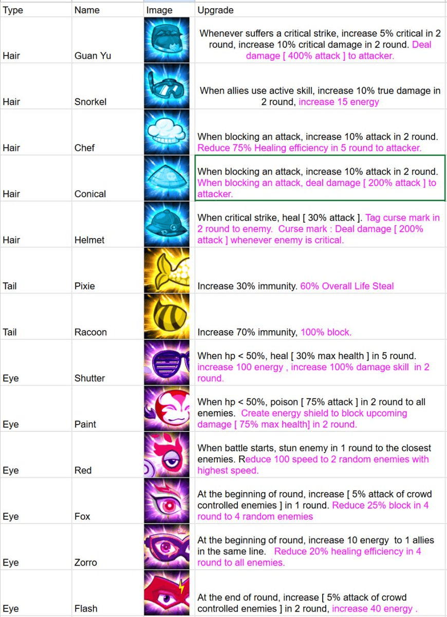 13 Skills Upgraded in Latest Pixel Heroes Adventure Update