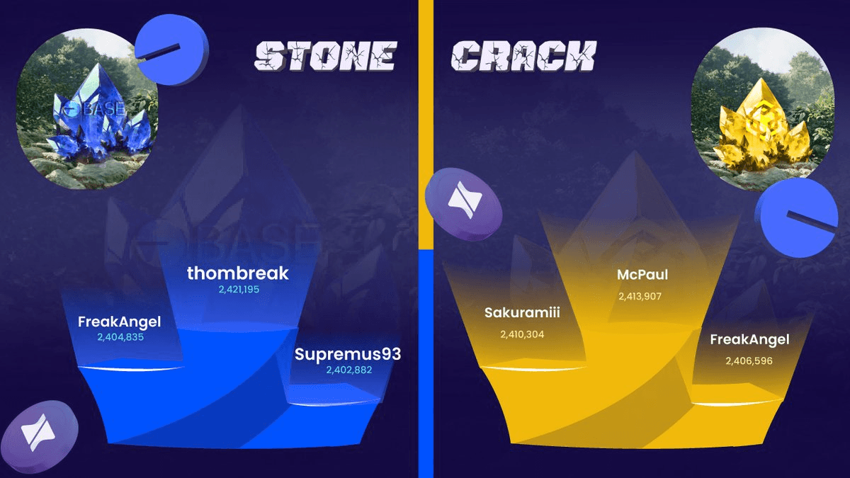 Stone Crack June Champions Announced