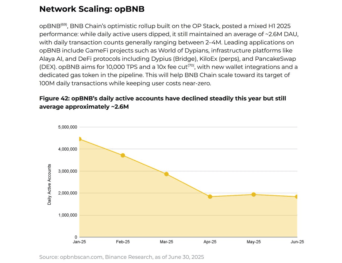Dypius Featured as Leading DeFi Protocol in Binance Research Report