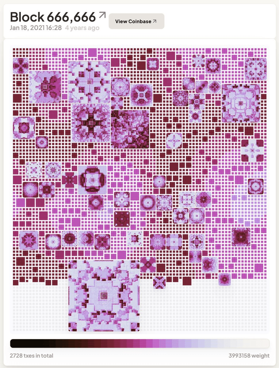 Bitmap Art: Transactions as Creative Medium