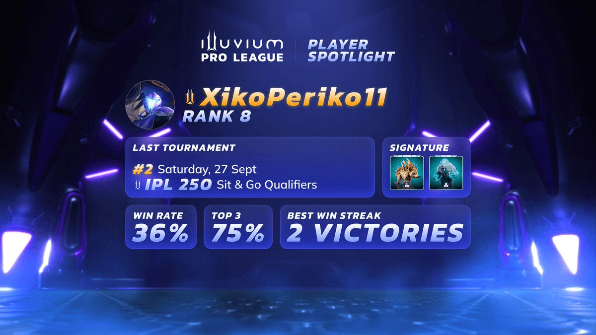 Spanish Player XikoPeriko11 Climbs Illuvium Pro League Rankings
