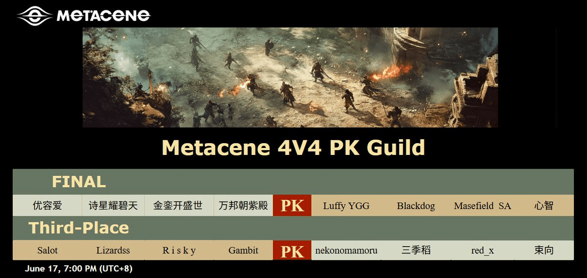 MetaCene Tournament Finals Set for June 17