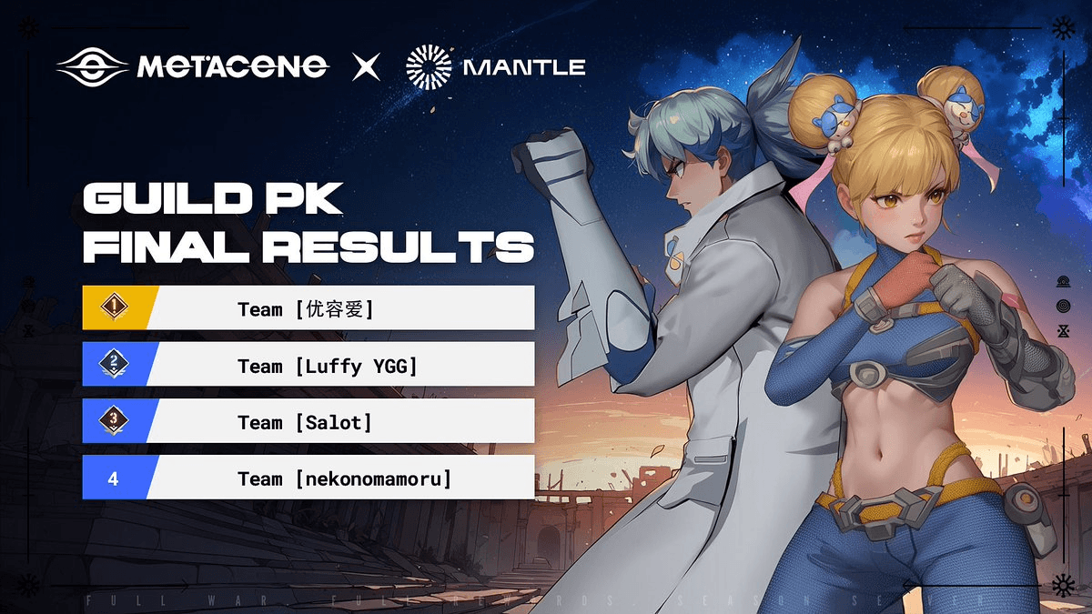 MetaCene Guild PK Tournament Results Announced