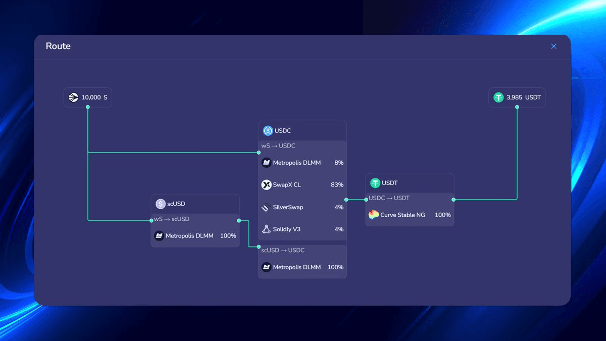 zkSwap Finance Launches Detailed Swap Route Visualization