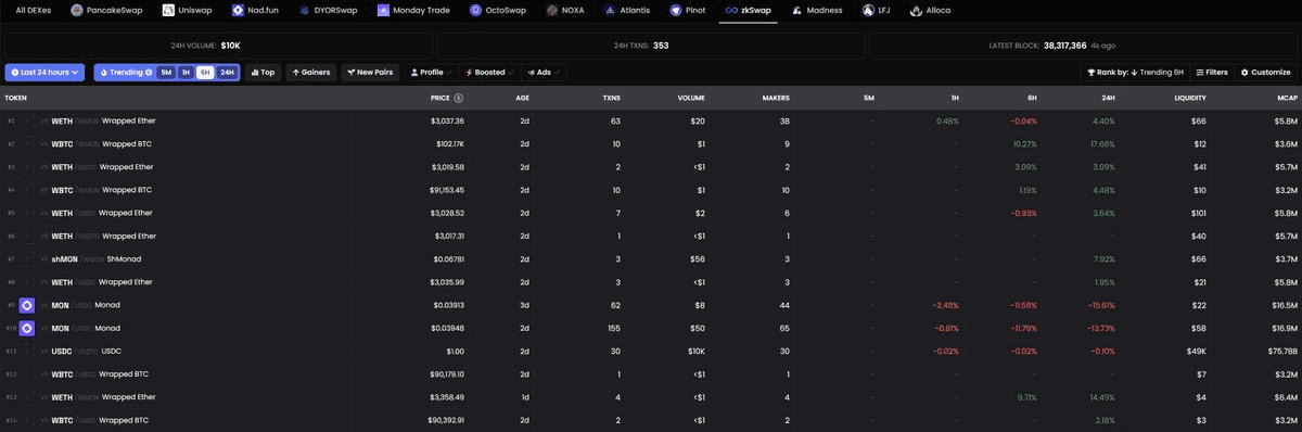 zkSwap DEX Goes Live on DexScreener for Monad Ecosystem Trading