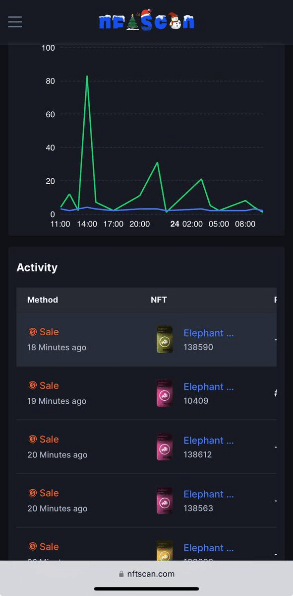 Elephant Money Partners with NFTScan, Launches NFT Marketplace