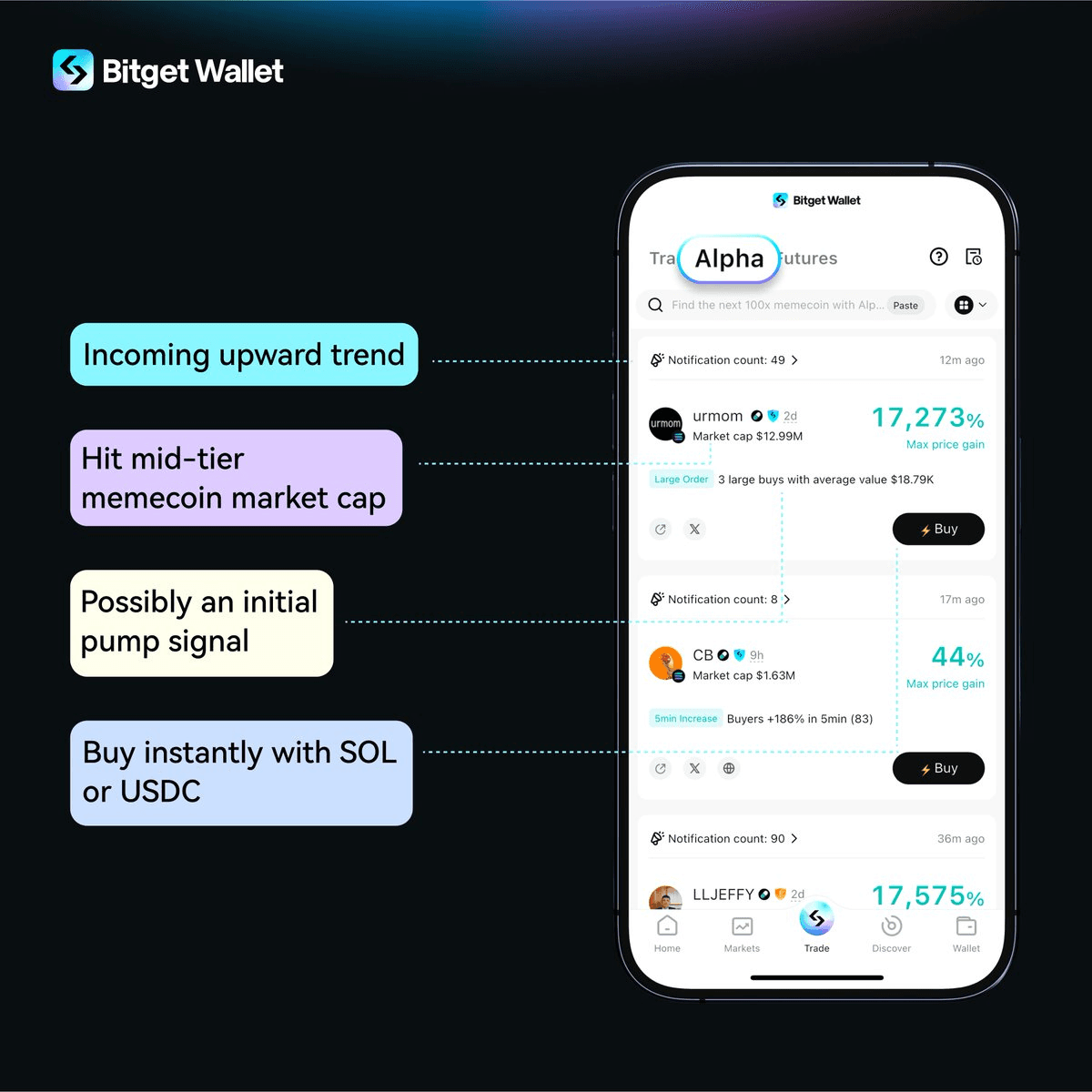 Bitget Wallet's Alpha Trading Feature Shows Significant Returns