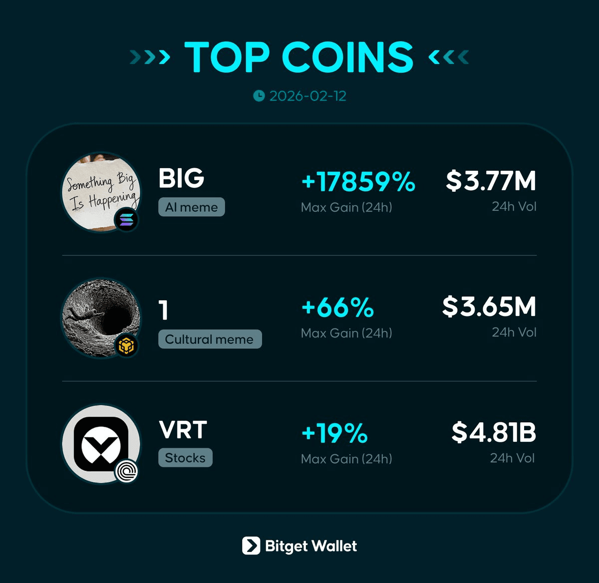 🎣 Chess Scandal Meme & Red Envelope Cartoon Rally as Crypto Markets Recover