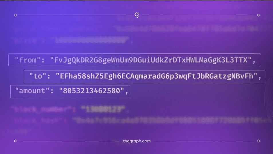 The Graph Token API Beta Adds Major Features Throughout 2025