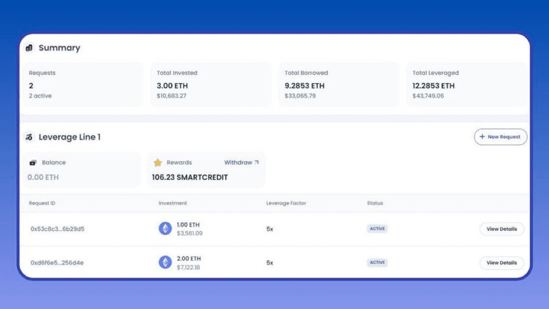 🔄 Loop Your Way to 5x ETH Staking Exposure