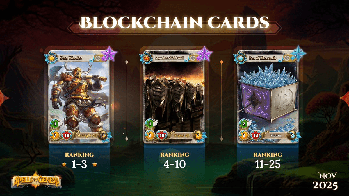 🏆 Spells of Genesis November Leaderboard Rewards Announced