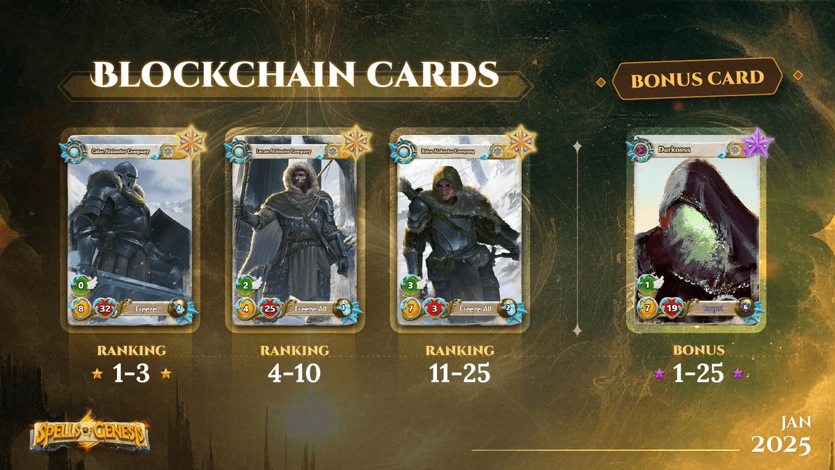 Spells of Genesis January 2025 Leaderboard Rewards Announced