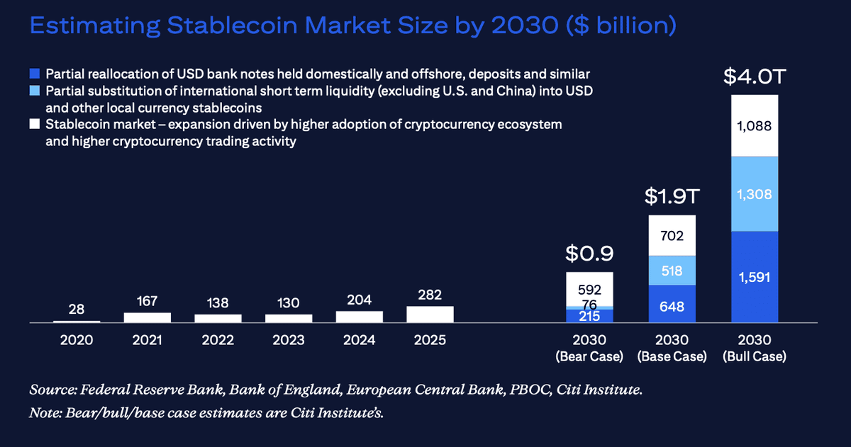 SEC Weighs Plan to Allow Blockchain-Based Stock Trading