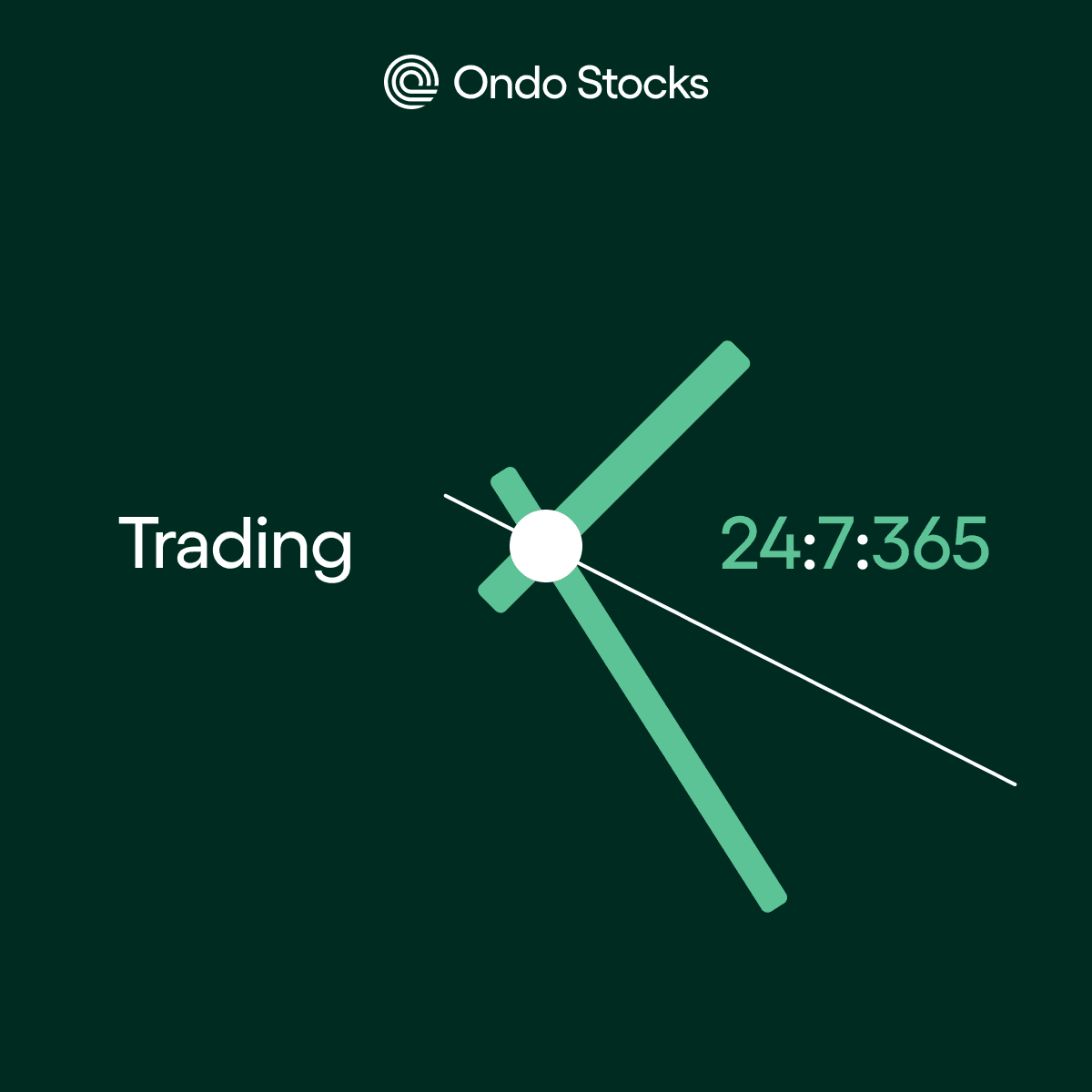 Ondo Finance Launches 24/7 Trading for Tokenized Stocks and ETFs
