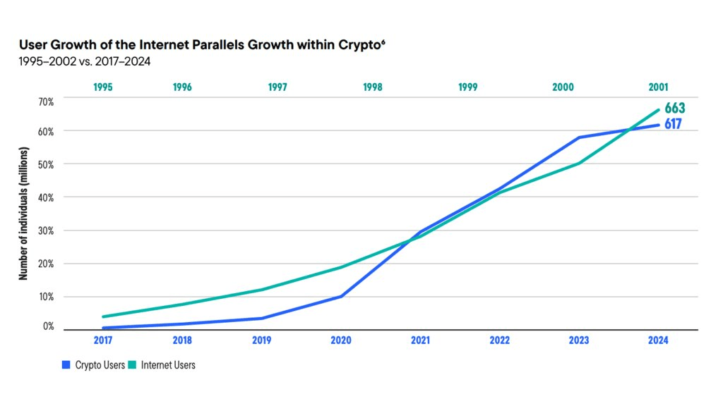 Franklin Templeton Research Compares Digital Assets to Early Internet Era