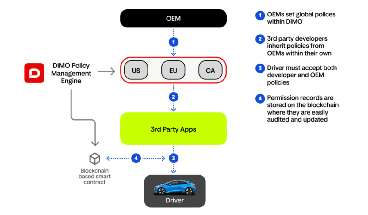 馃殫 Your Car's Secret Data Sales