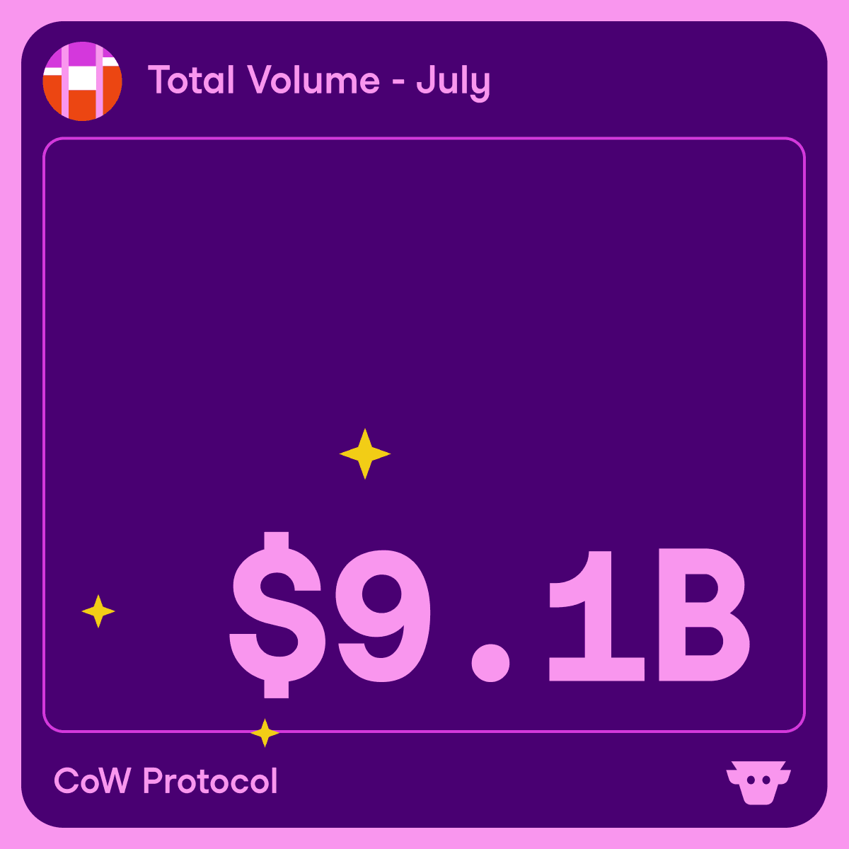 CoW Protocol Reaches 3 Million Trades Milestone