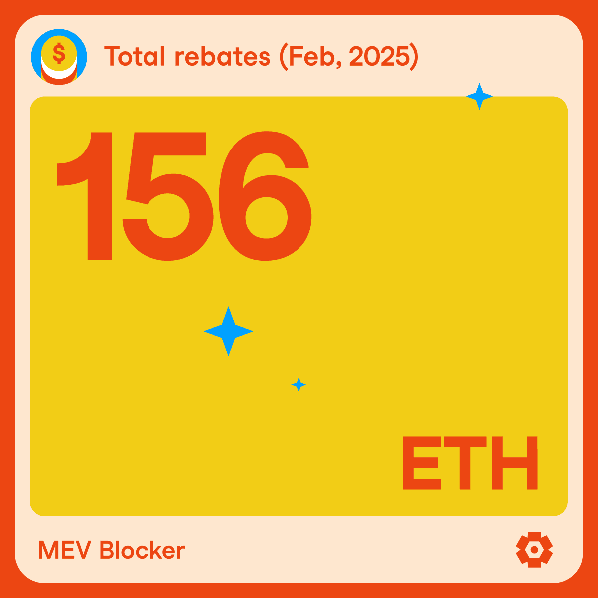 MEV Blocker Distributes 156 ETH in Trader Rebates for February