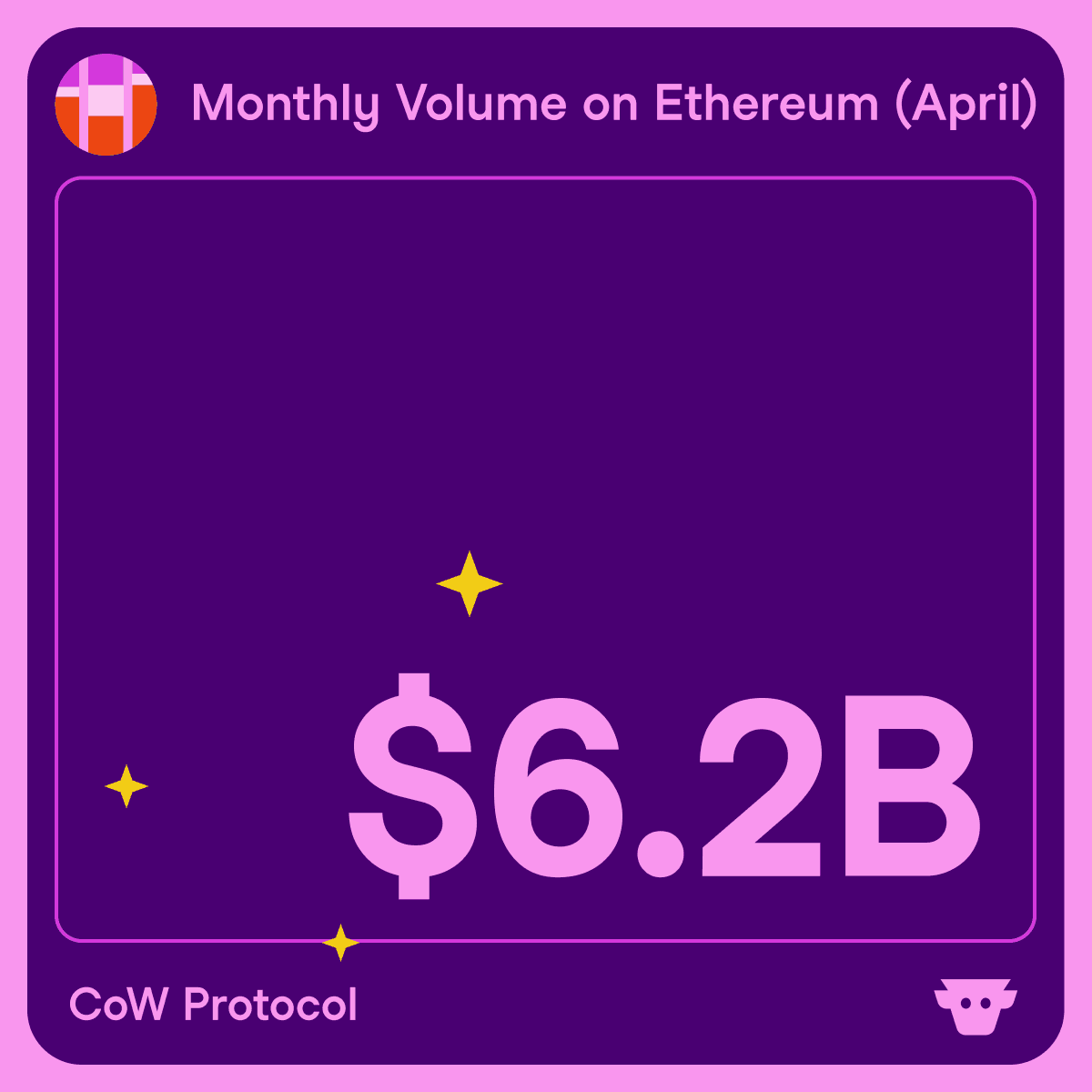CoW Protocol Hits New Volume Record in April