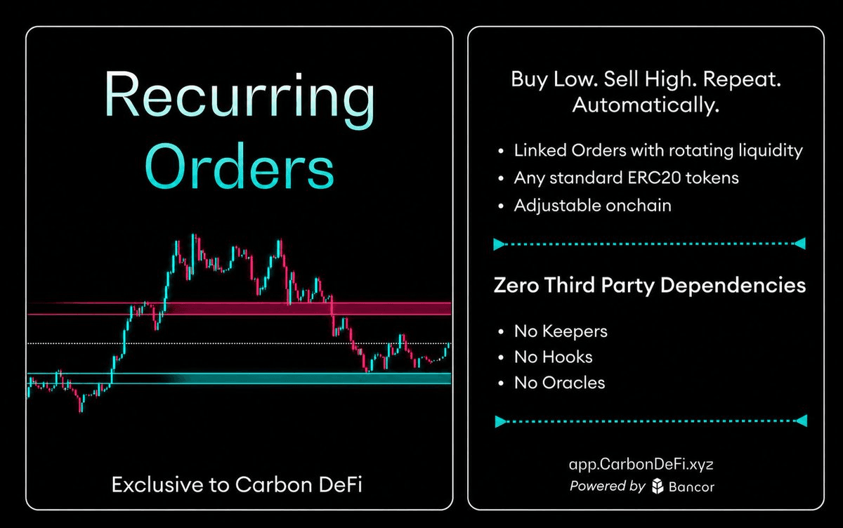 🔄 CarbonDeFi Launches Protocol-Native Automated Trading