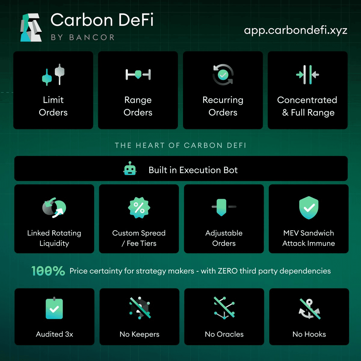 🗿 Carbon DeFi: Native Strategy DEX