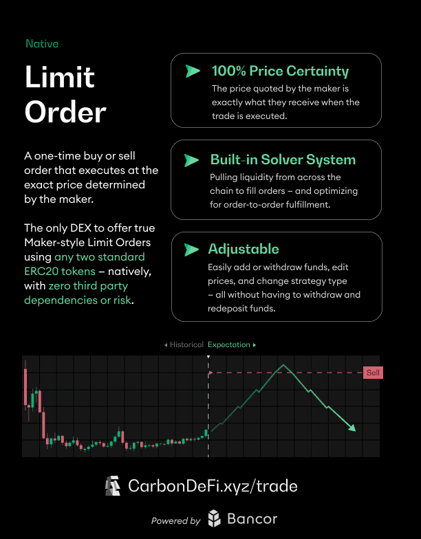 CarbonDeFi Launches Real Limit Orders Across Multiple Chains