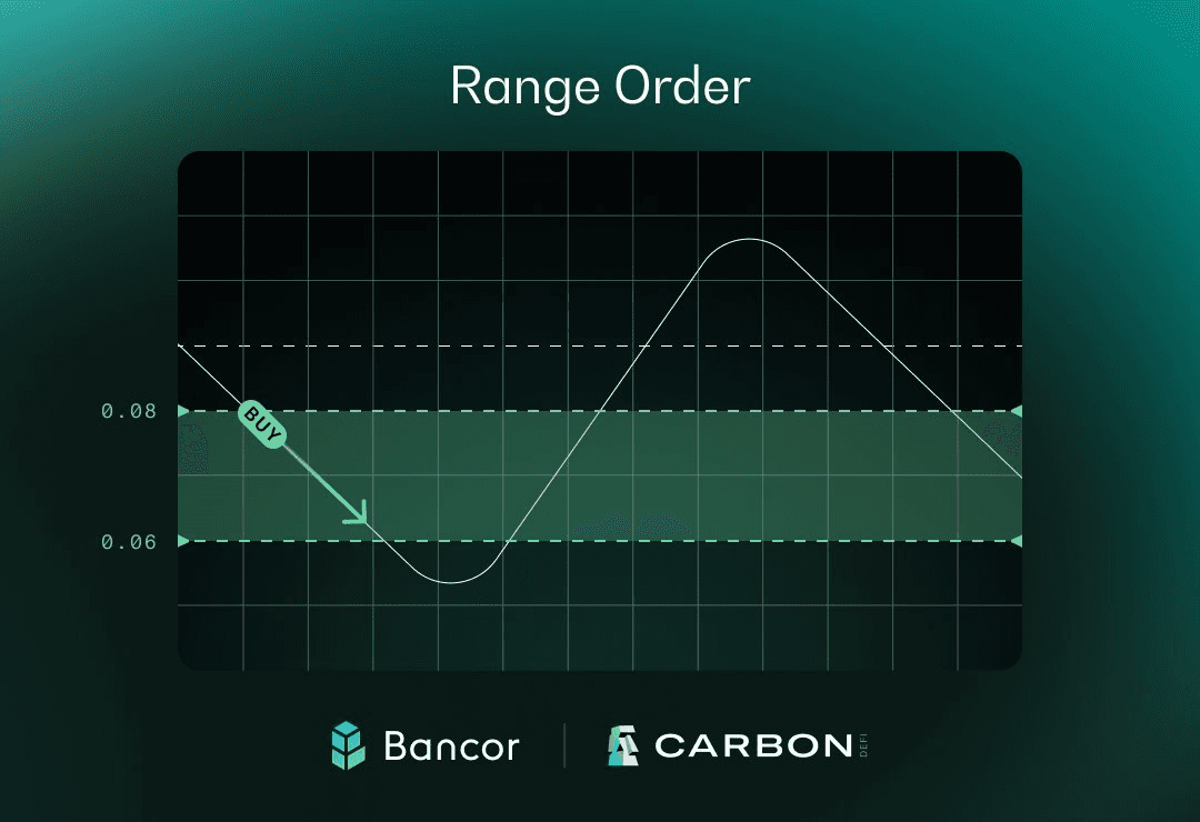 🎯 Carbon DeFi Range Orders