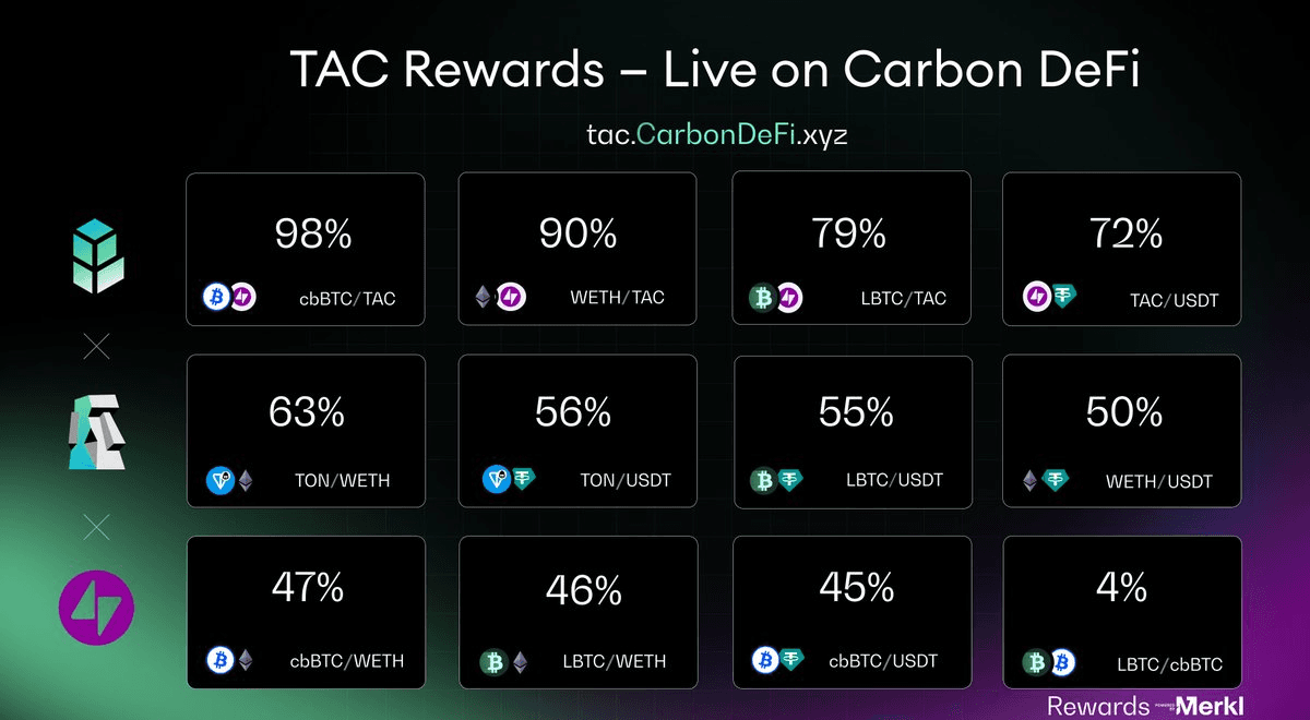 Carbon DeFi Launches Enhanced Concentrated Liquidity on TAC Build