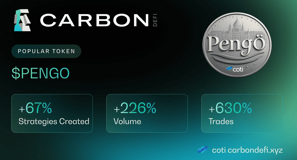 $PENGO Token Shows Strong Growth Metrics on Carbon DeFi