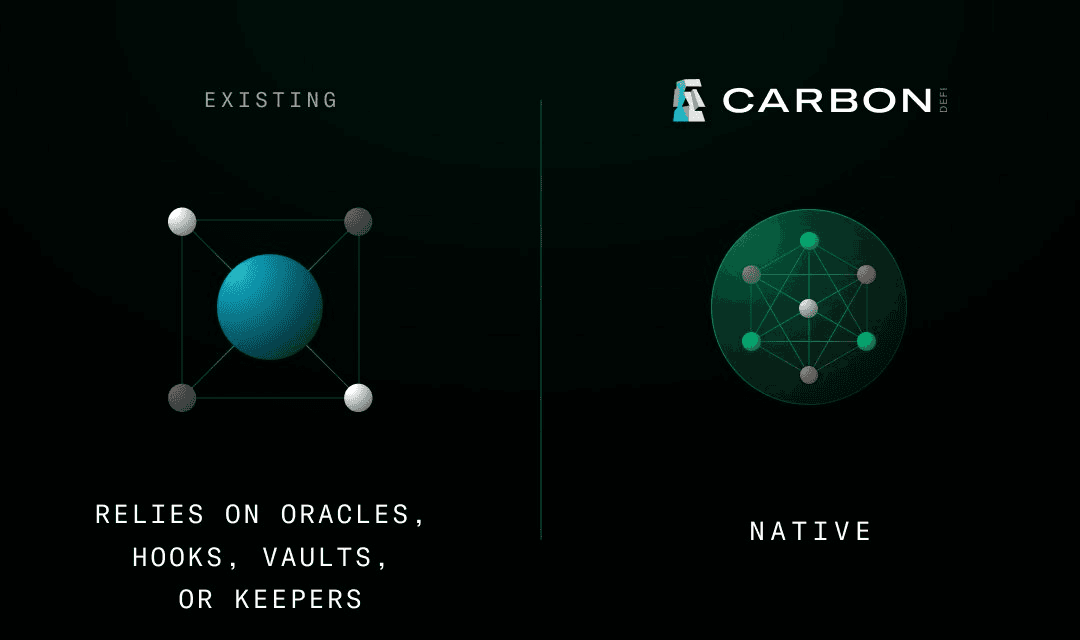 Carbon DeFi Eliminates Third-Party Dependencies in DEX Design