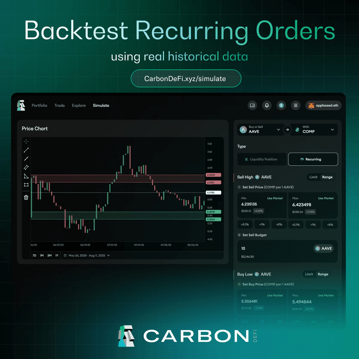 Carbon DeFi Introduces Recurring Orders vs Concentrated Liquidity