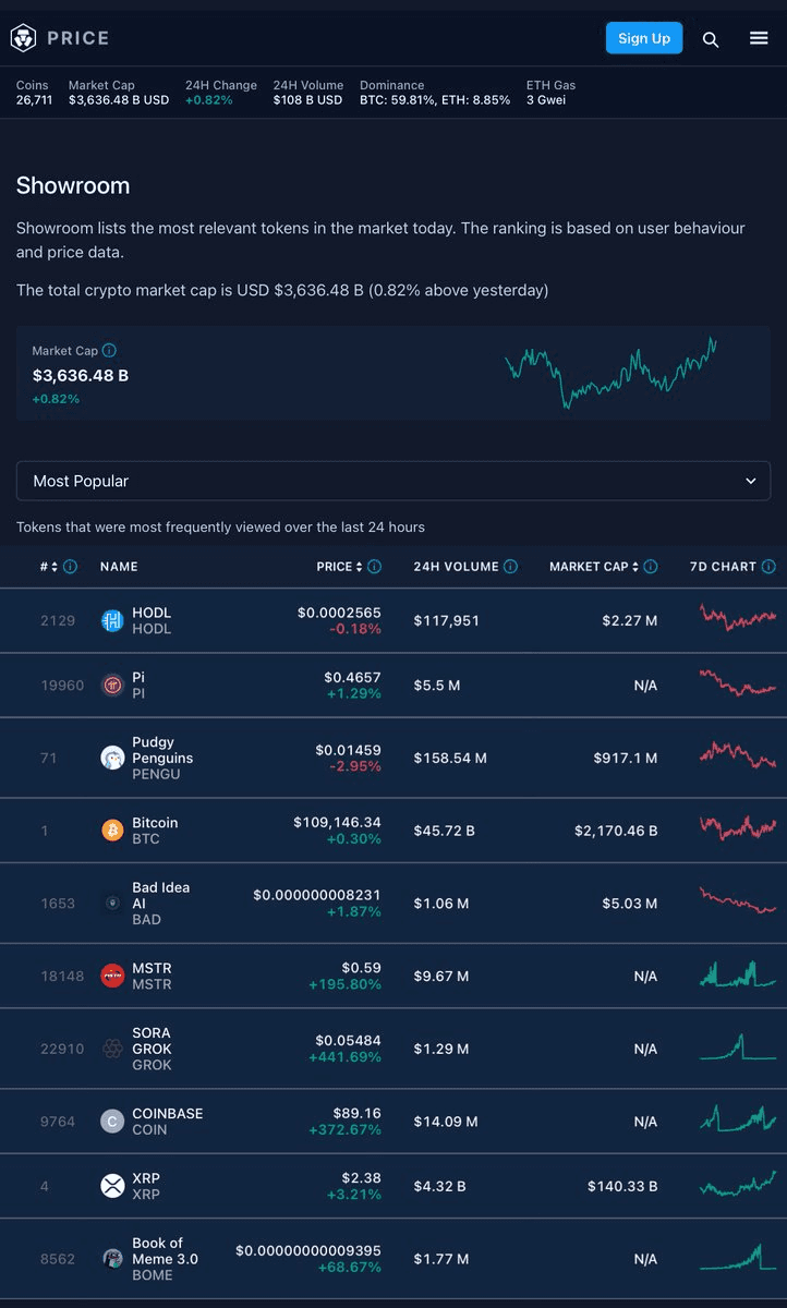 Bad Idea AI Token Maintains Strong Momentum on Crypto.com