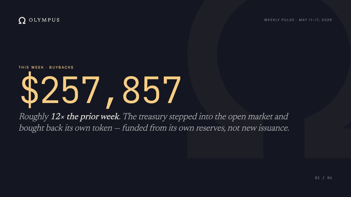 Olympus DAO Releases Weekly Pulse Dashboard Update