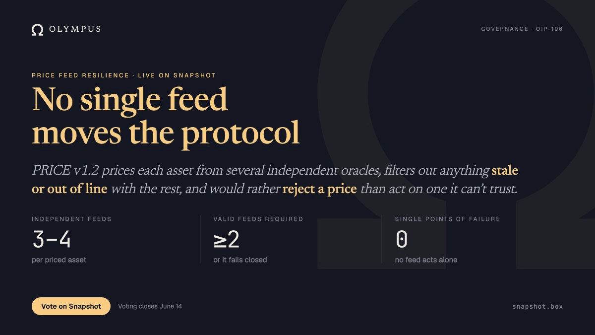 🗳️ Olympus DAO Votes on Multi-Source Price Feed Upgrade
